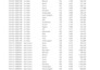 clean, format, merge, split and deduplicate excel data